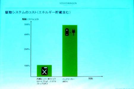 VWグループのEV戦略構想の画像