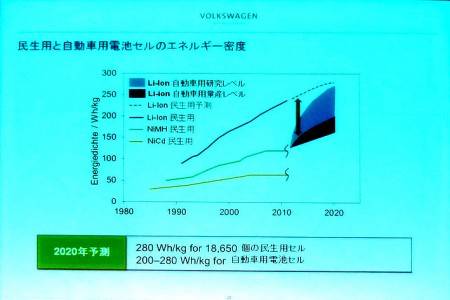 VWグループのEV戦略構想の画像