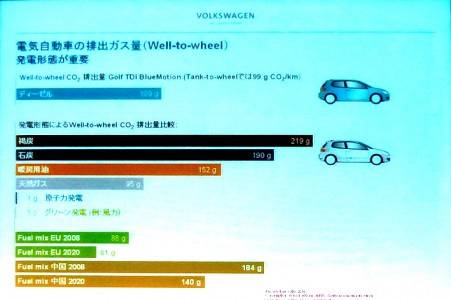 VWグループのEV戦略構想の画像