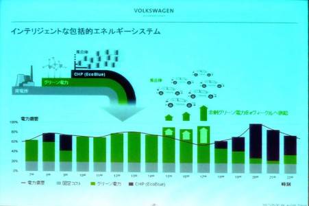 VWグループのEV戦略構想の画像