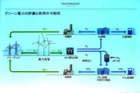 VWグループのEV戦略構想の画像