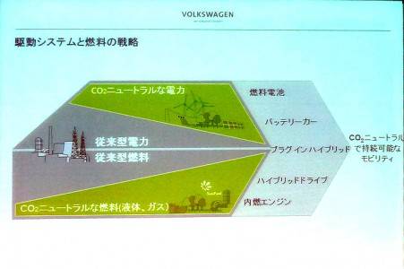 VWグループのEV戦略構想の画像