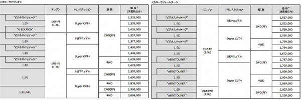 新型カローラの価格表画像