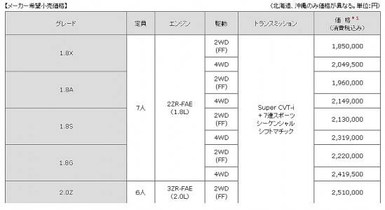 ウィッシュの価格表画像