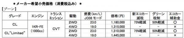 ダイハツ・ブーンの価格表の画像