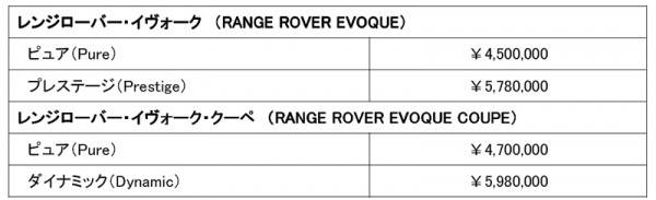 レンジローバー・イヴォーク価格表の画像