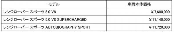 レンジローバー・スポーツの価格表