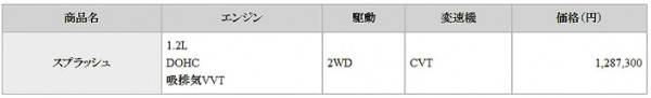SUZUKIスプラッシュ価格表の画像