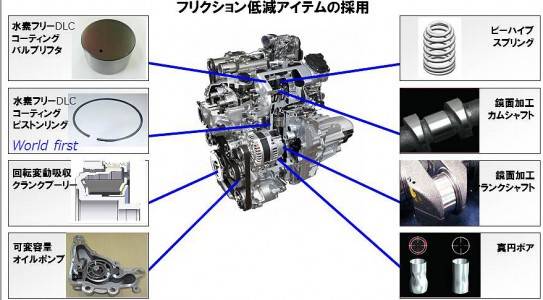 日産の新型ノートのエンジンHR12DDR画像