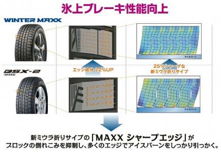 ダンロップのスタッドレスタイヤWINTER MAXXの画像