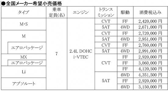 オデッセイ価格表画像