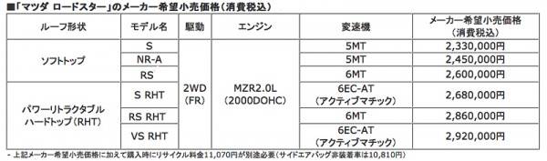 マツダ ロードスターの価格表画像