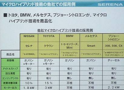 マイクロハイブリッド採用例の画像