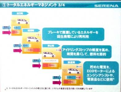 日産セレナ・ハイブリッドS-HYBRIDシステムのエネルギーマネージメント画像