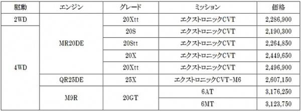 日産エクストレイルの価格表画像