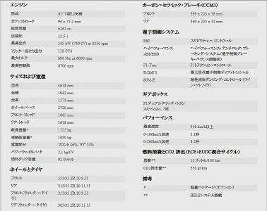 フェラーリF12ベルリネッタ諸元表（スペック）画像