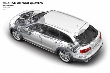 Audi A6 allroad quattro　ドライブシステム　画像