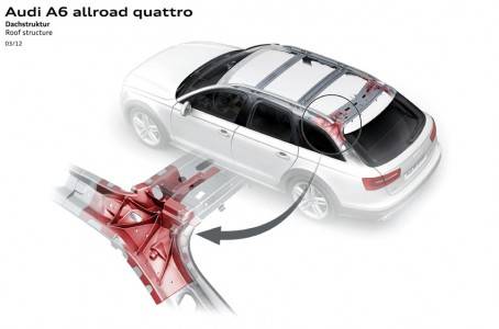 Audi A6 allroad quattro　ルーフ構造　画像