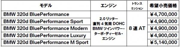 BMW320d　価格表　画像