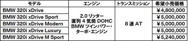 BMW320i xDrive 価格表　画像