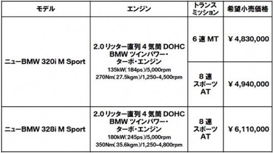 BMW 3シリーズ　M Sport　価格表　画像