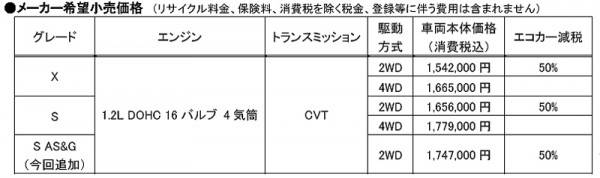 デリカD:2新グレード関連の画像