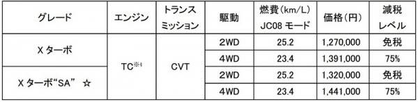 ムーヴ 価格表