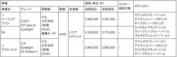 レガシィ 価格表