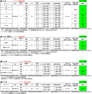 ソリオ価格表