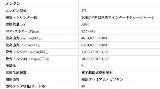 279型 V12エンジン諸元表