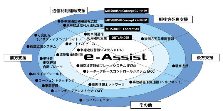 e-Assist