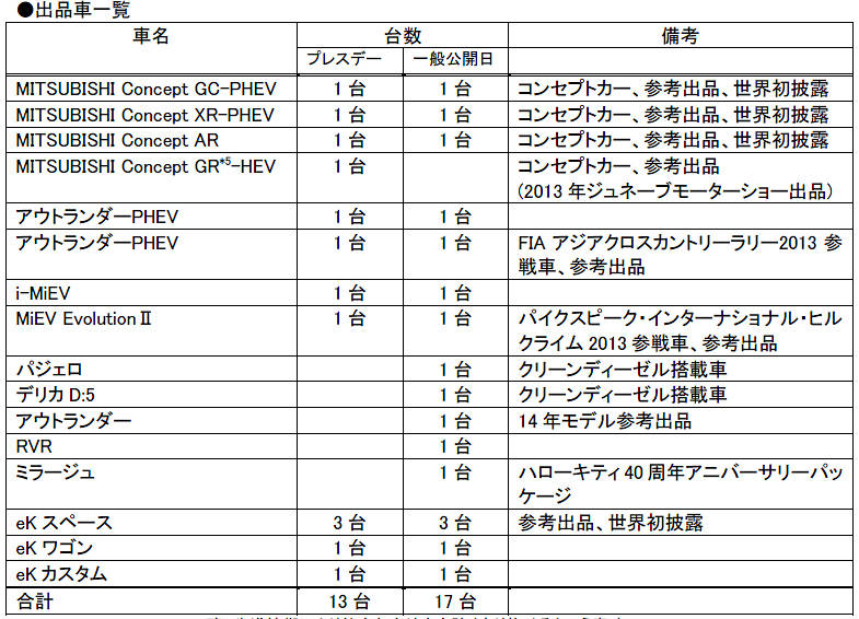 三菱･出展車一覧表