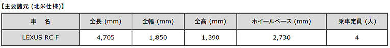 レクサス RC F主要諸元