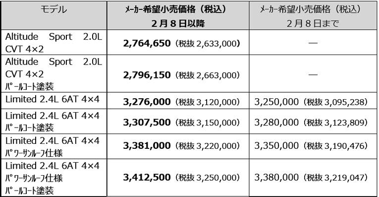 ジープ コンパス価格表