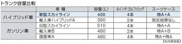 trunk容量比較