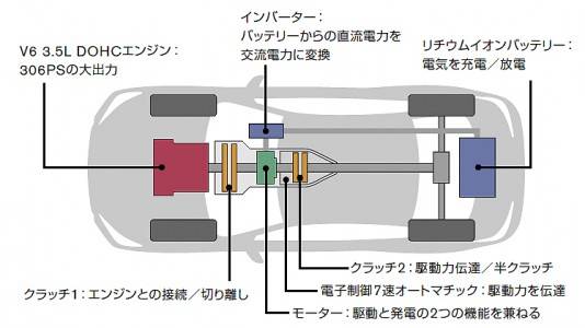 hybridsystem