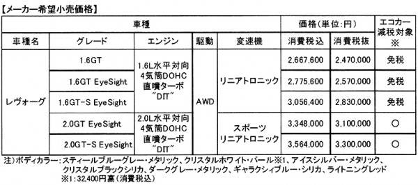 レヴォーグ 価格表