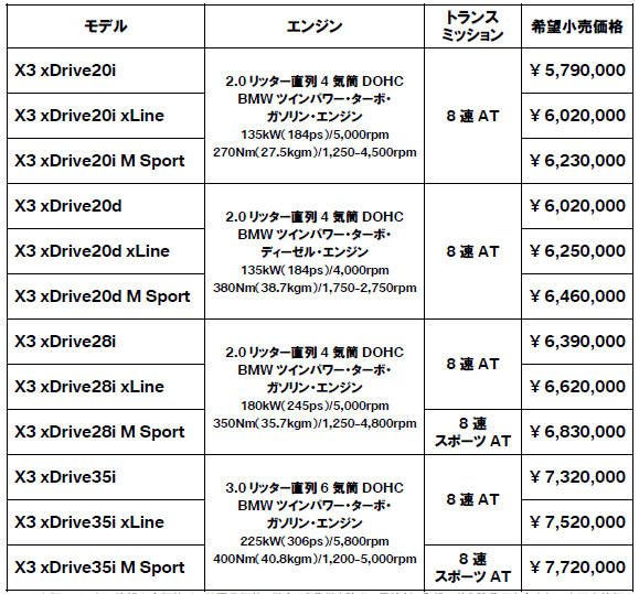 BMW X3シリーズ 価格表