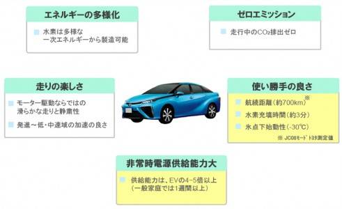 トヨタ　「FCV開発進捗状況説明会」　FCV優位点