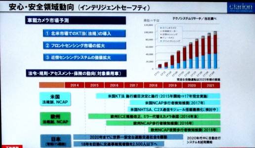 クラリオン　事業戦略2