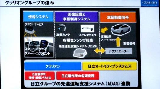 クラリオン　事業分野