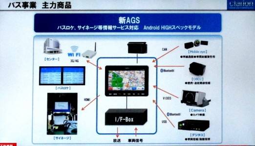 クラリオン　バス事業用管理システム