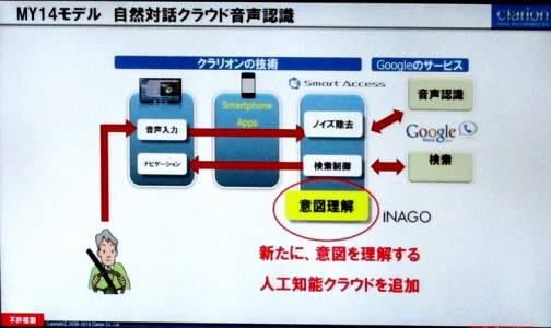 クラリオン　ナビゲーション　音声認識