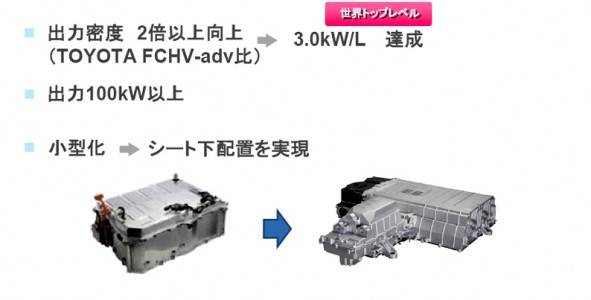 トヨタ　「FCV開発進捗状況説明会」　FCV　スタック性能