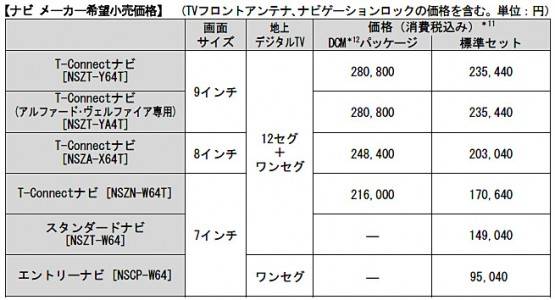 トヨタ　ナビ　価格表