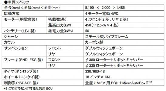 三菱　パイクスピーク2014　　MiEV EvolutionⅢ諸元表