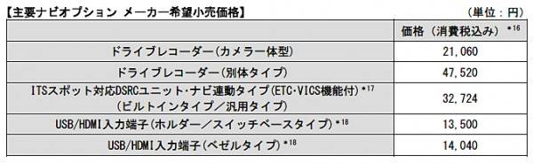 トヨタ ナビ オプション価格表