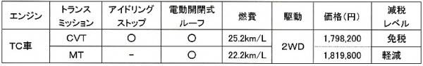 ダイハツ コペン　価格表