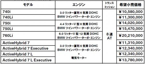 BMW 7シリーズ価格表