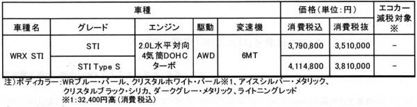 WRX STI 価格表